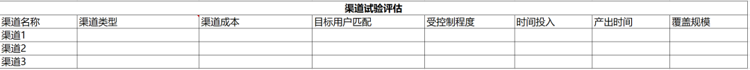 拿去用：用户增长的实操手册