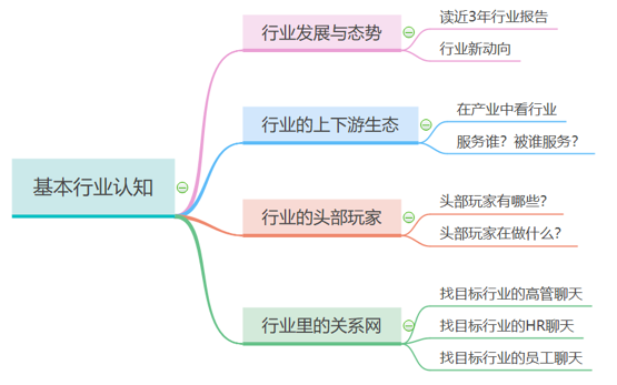 工作了几年的职场人，该如何成功转行呢？ 