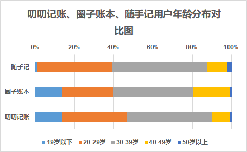 叨叨记账：另辟蹊径，虚拟人物对话引爆用户增长