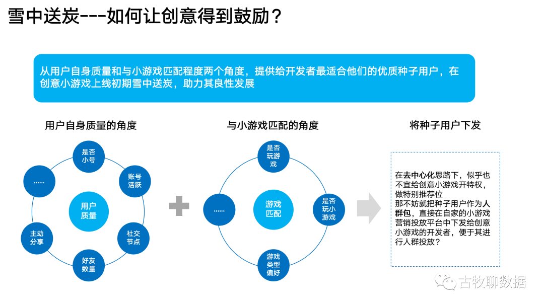 一次数据从业者的“典型”面试是怎么样的？