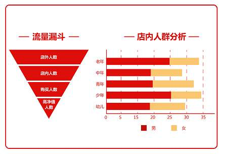 如何搭建DMP分析体系？看这篇文章就够了