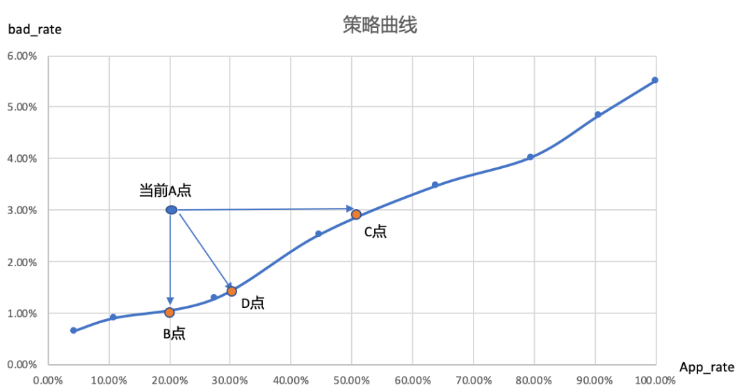 六大场景下，模型分数如何应用？