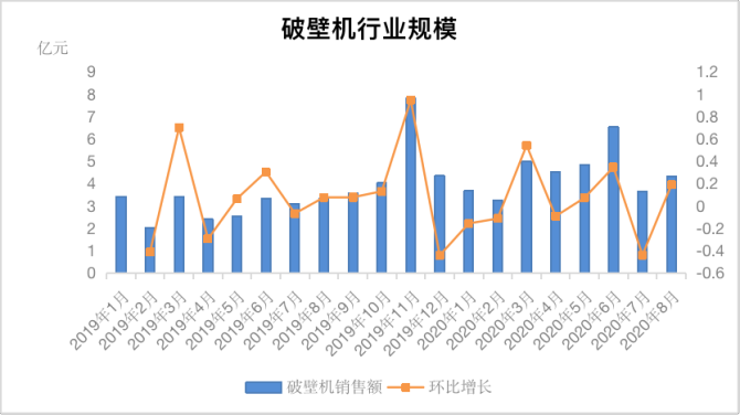 单场销售额超300万，爆单抖音小店的神仙单品藏不住了！