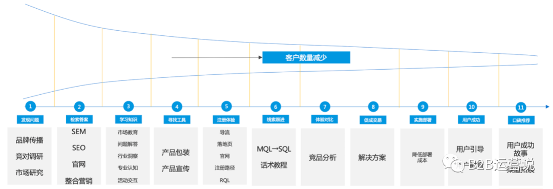 产品市场与产品营销，应该怎么做？