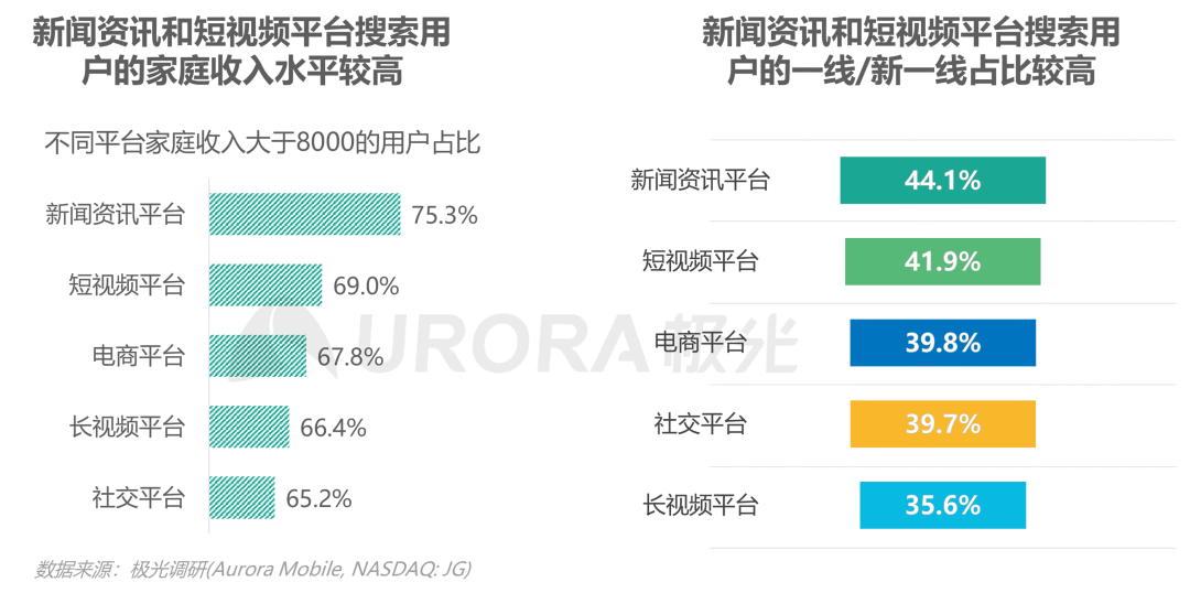 数据报告 | 内容生态搜索趋势研究报告