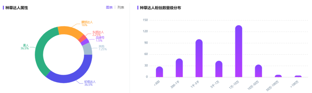 双十一大战一触即发！小红书品牌如何抓住流量密码？