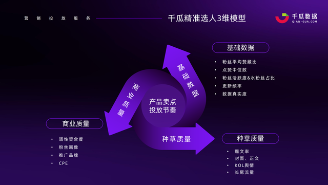 你投小红书KOL，真的够垂直吗？小红书KOL查询