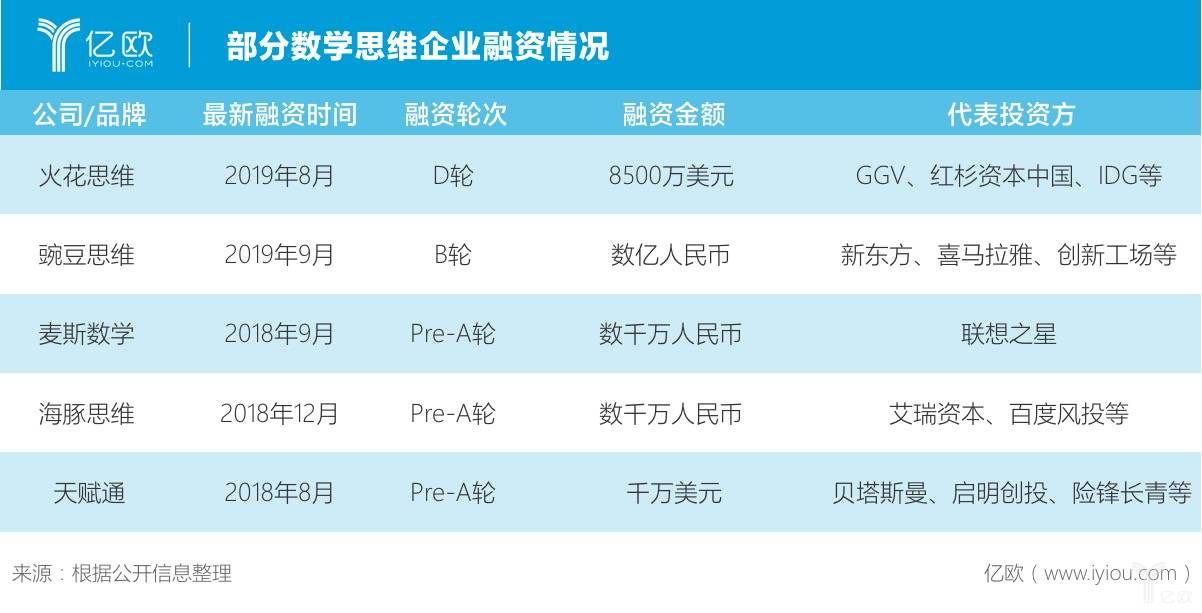 「火花思维」如何在数学思维赛道中脱颖而出？