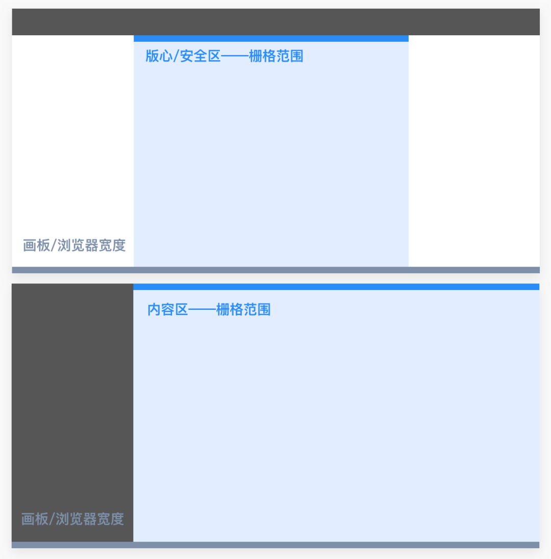 web产品设计全新操作指南