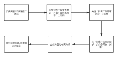 案例拆解|抖音运营官方避坑指南