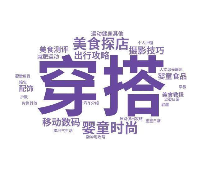 小红书黑话浪潮来袭！品牌如何揪出“yyds”的流量模型？