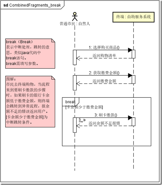 产品经理应该如何描述需求？