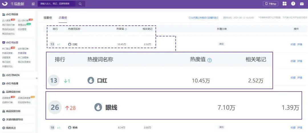 小红书品牌内容关键词分析，助力小红书搜索排名优化