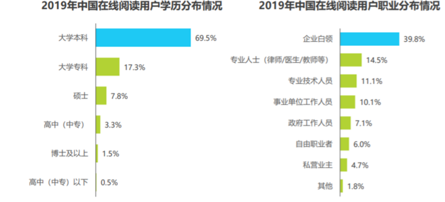 番茄小说的竞品分析报告及优化建议