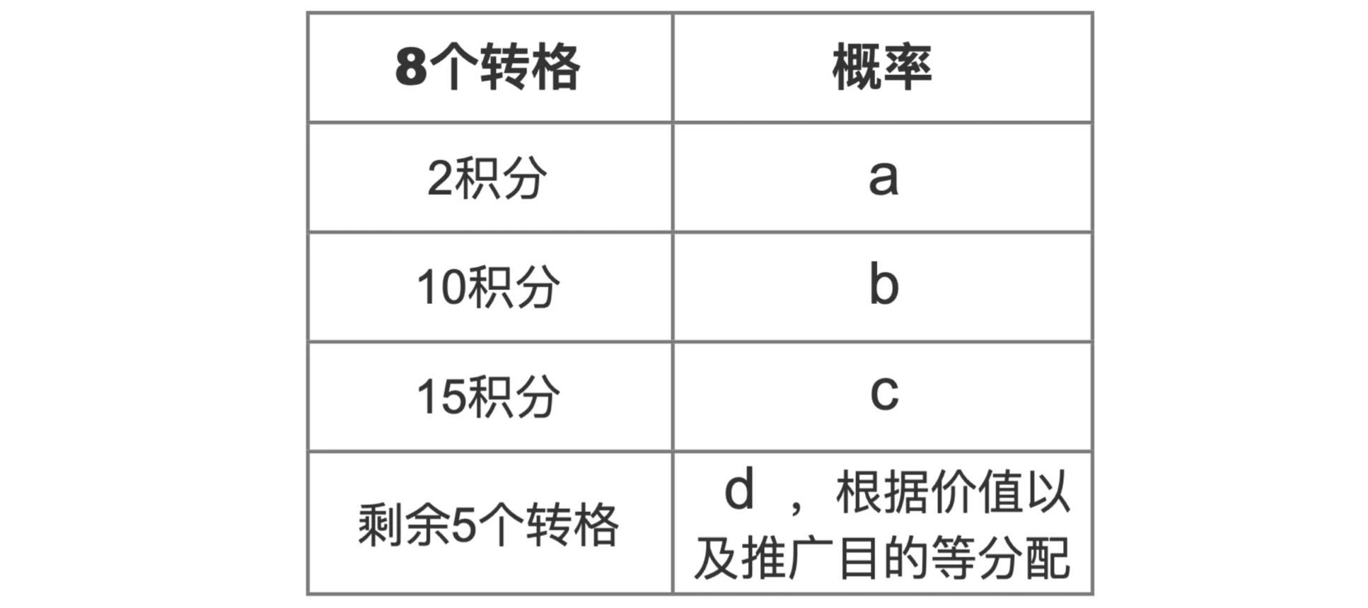 如何设计好一场抽奖活动？