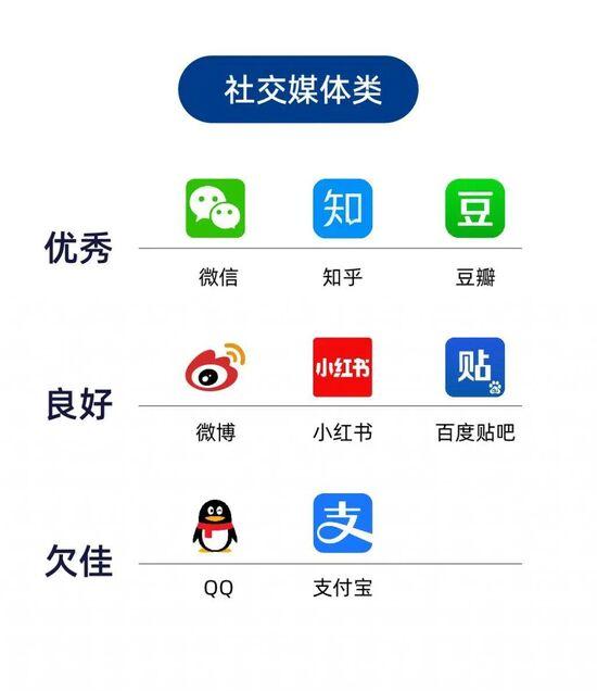 抖音、QQ、支付宝的个性化算法推荐，用尽了心思！