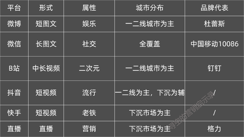 双微一抖一B站一直播，新媒体运营人越来越累了