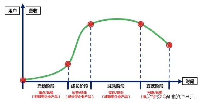 需求挖掘：老司机教你如何获取需求？​