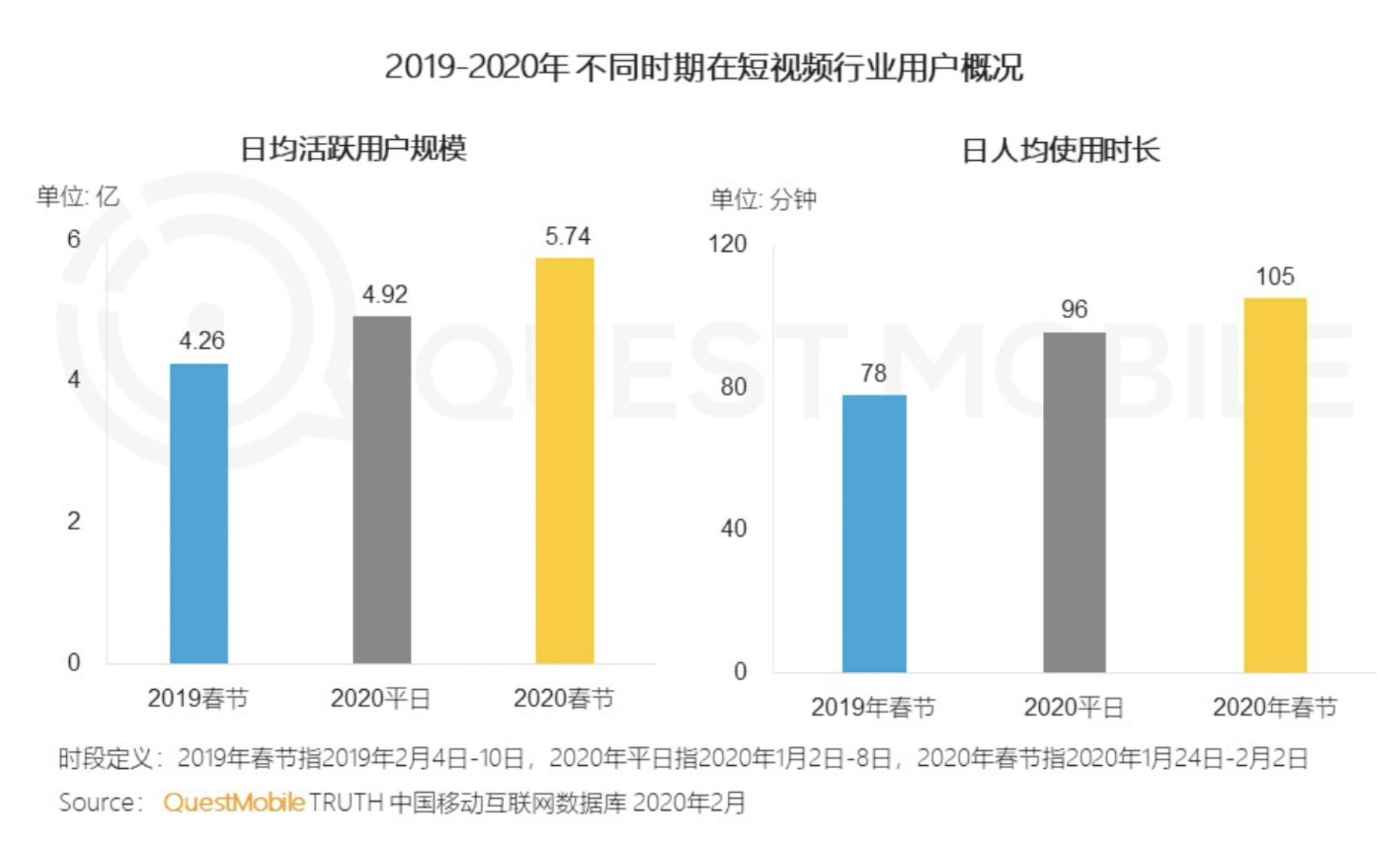 西瓜视频分析报告：盘点平台优势与改进之处