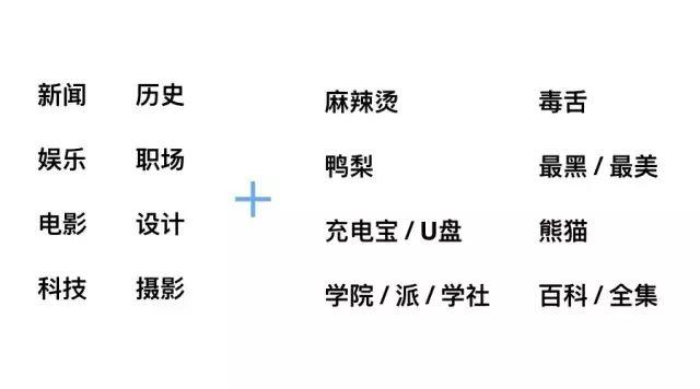 如何取一个自动涨粉的公众号名字？