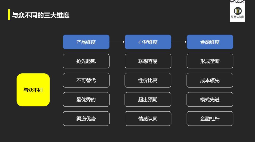 如何从需求、价值、增长三个维度来理解产品高手的底层逻辑？