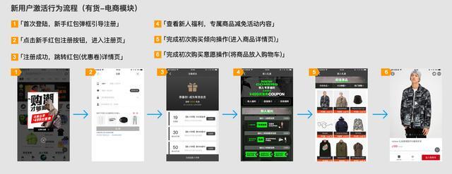 「得物(毒)」App的增长策略