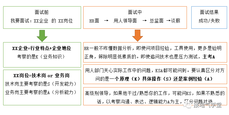 学好数据分析，从掌握KSA模型开始！