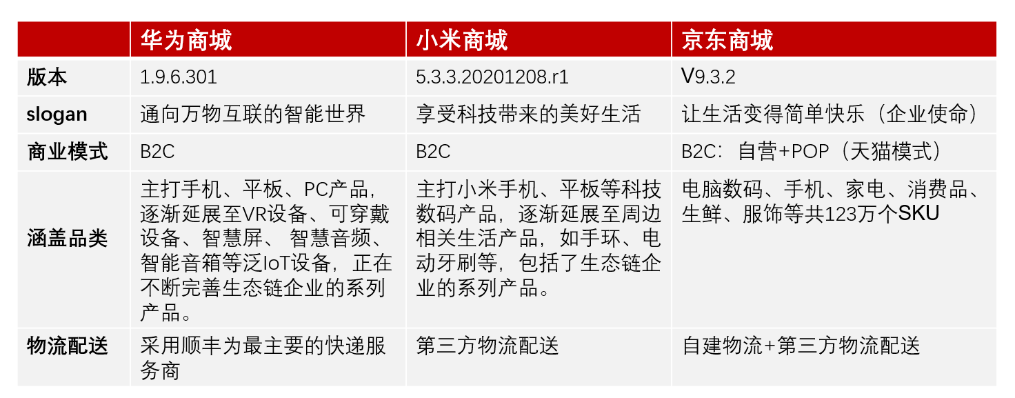 华为商城移动端产品体验报告：学习中超越，需要更大的创新