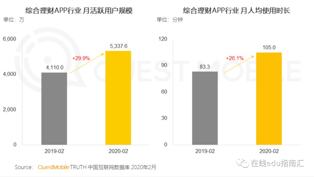 知乎上数百万人关注，理财与它的教育大众化