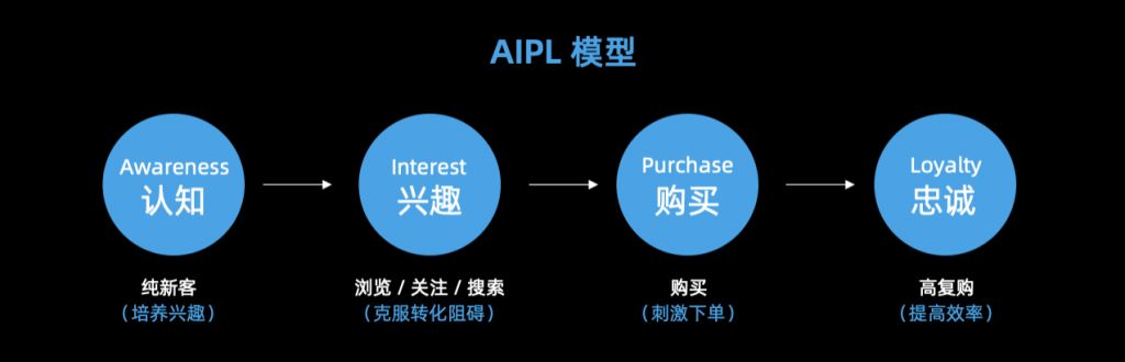 DTC品牌如何实现规模化，从业者都在看的几点建议！