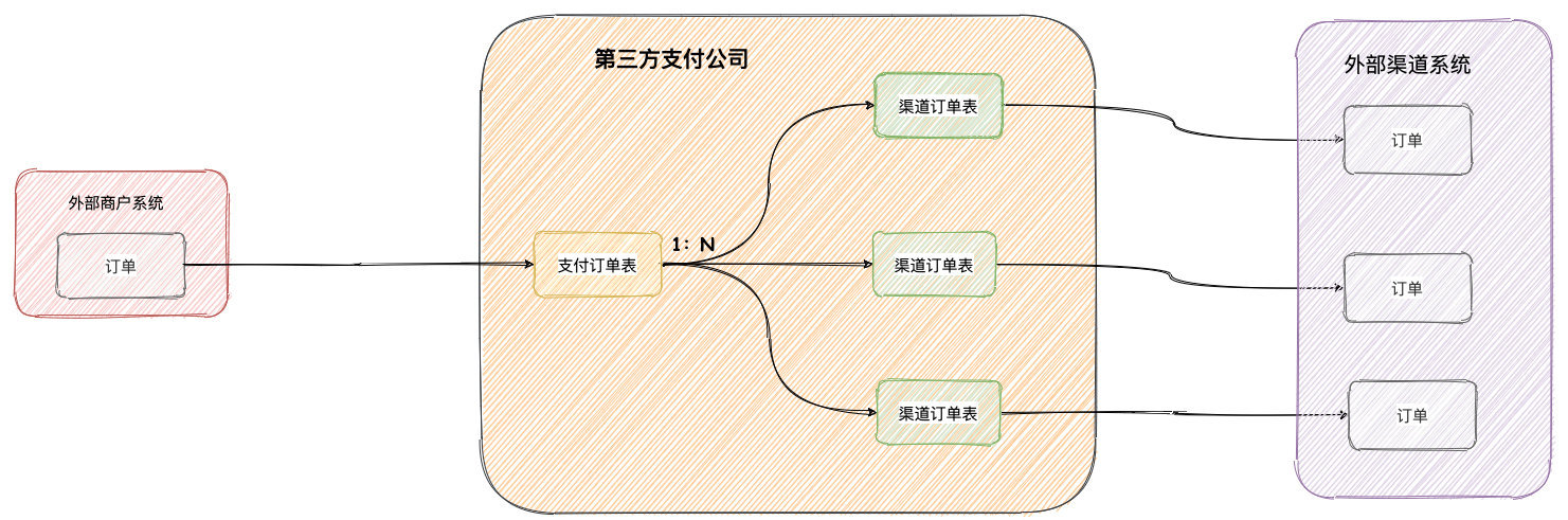 订单付费后显示未成功？支付掉单异常最全解决方案