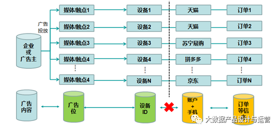 如何实现数据拉通？这几种常见的方法值得学习