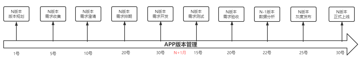 一文全解析——APP版本管理基本知识