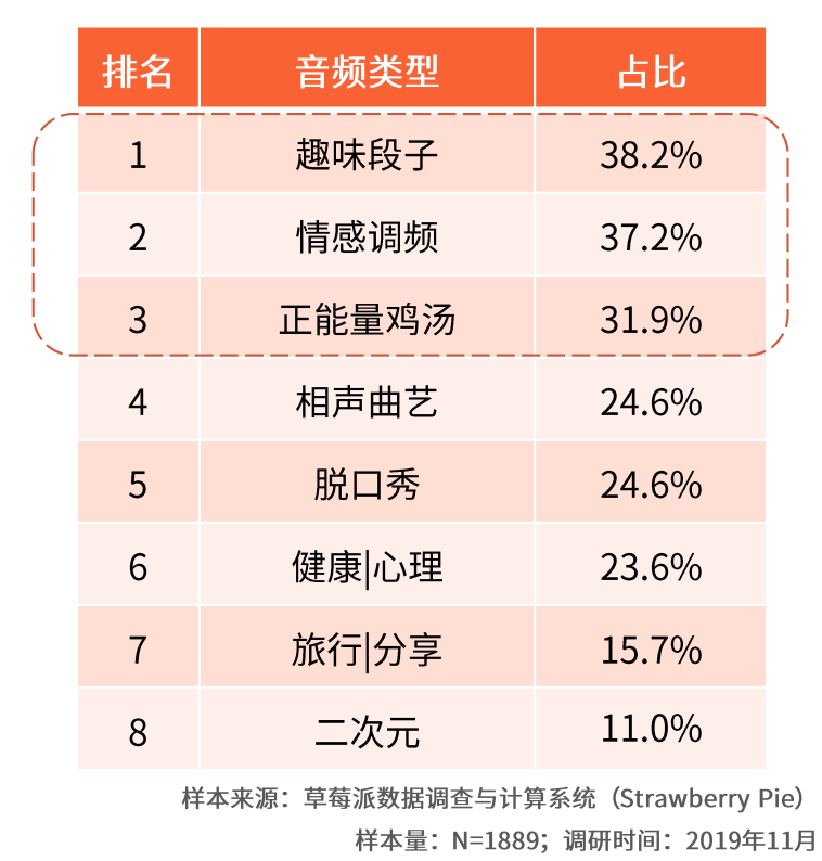 音频流量竞争新势力 | 播客客户端小宇宙App产品分析报告