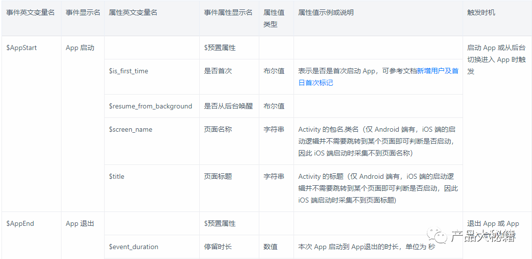 6大步骤：快速学会如何进行数据埋点