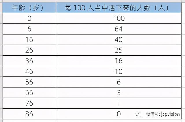 产品10年，9条深度的认知总结，助你革新思维