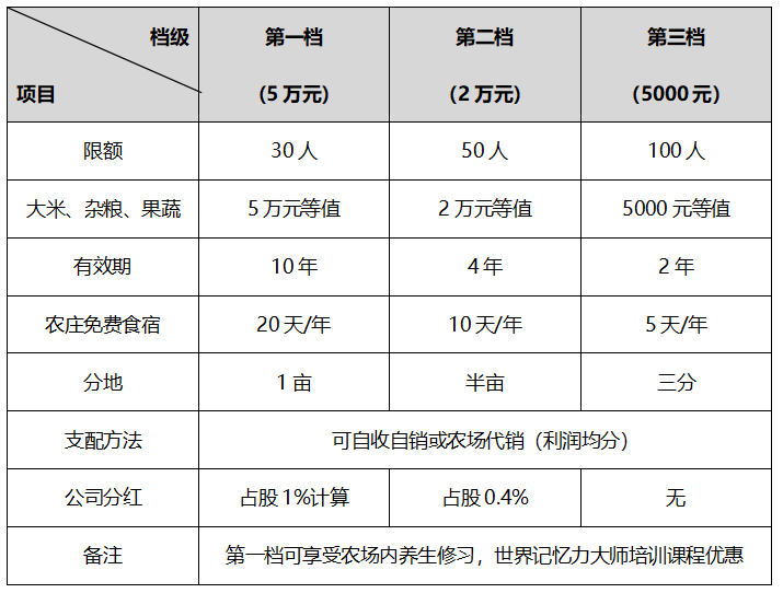 你的产品卖不掉，传不开？硬核干货详解产品热销三大关键点！