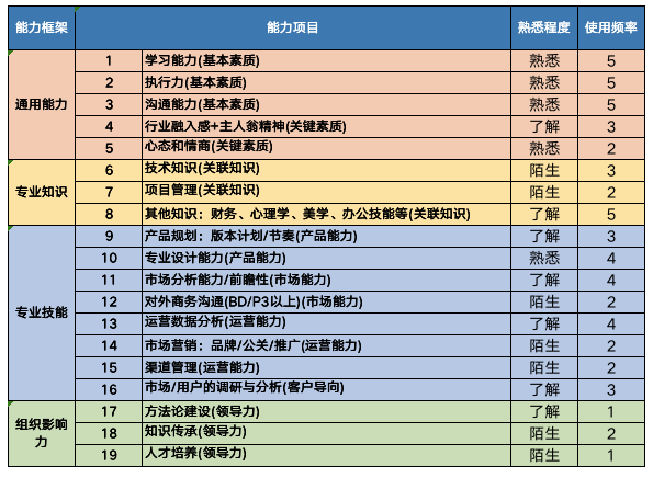 如何带领新人成长，最全的新人成长计划全解