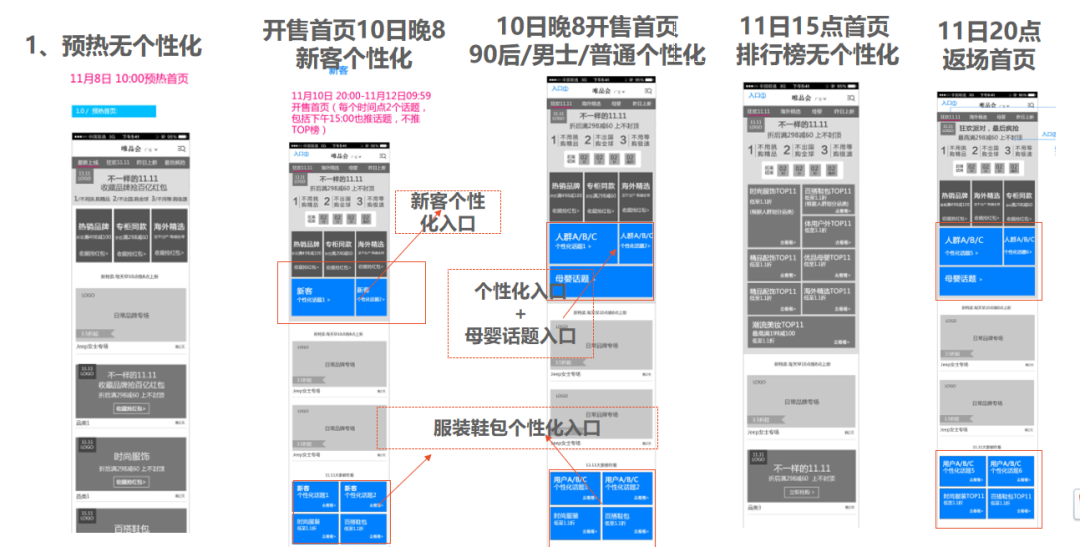 从点到面了解活动运营全思路