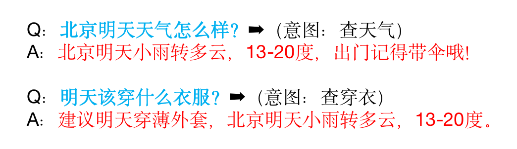 语音交互：如何设计一个语音技能？