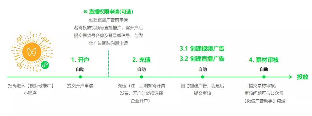 亲身试水视频号付费流量，手把手教你如何推广视频号