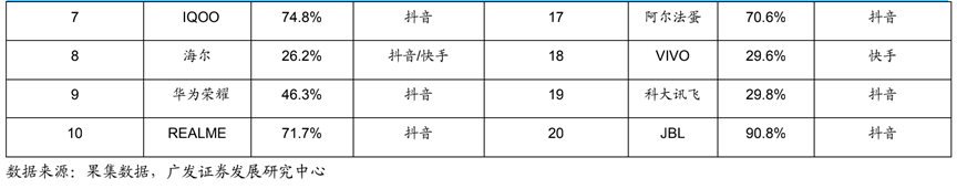 2022短视频电商行业报告新鲜出炉，值得关注的都在这！