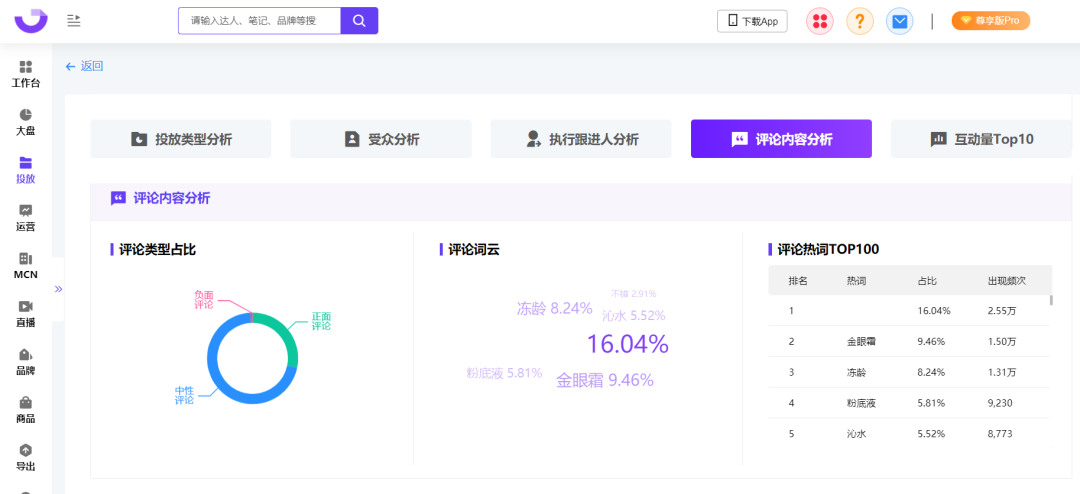 爆文率13%→20%？小红书品牌自动结案报告来了！