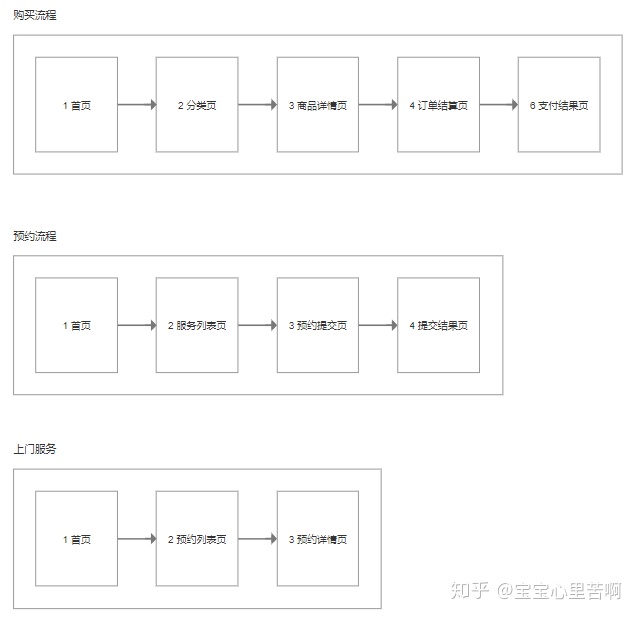 家政O2O工单系统设计全流程复盘：从调研到功能设计