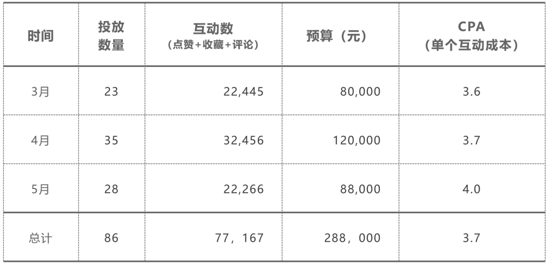 新品打爆，总共需要几步（中）