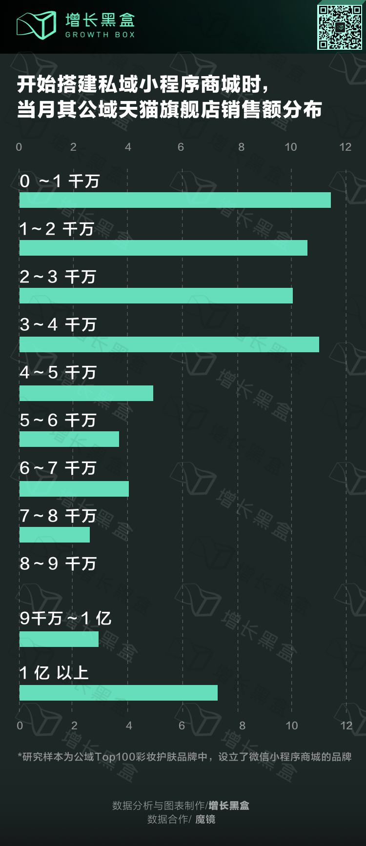 美妆品牌如何做微信私域