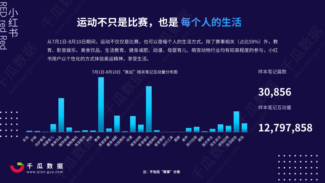 双十一内容营销前瞻，洞察小红书5大趋势