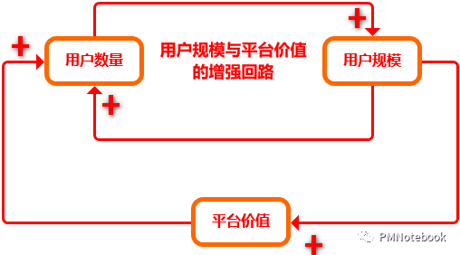 深度剖析：疫情下，如何深挖护城河？