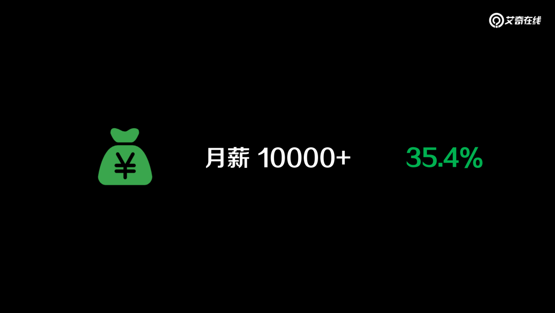 优化师今年过得怎么样了？行业现状解读