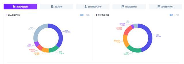 618小红书品牌营销复盘「保姆级教学」 ！